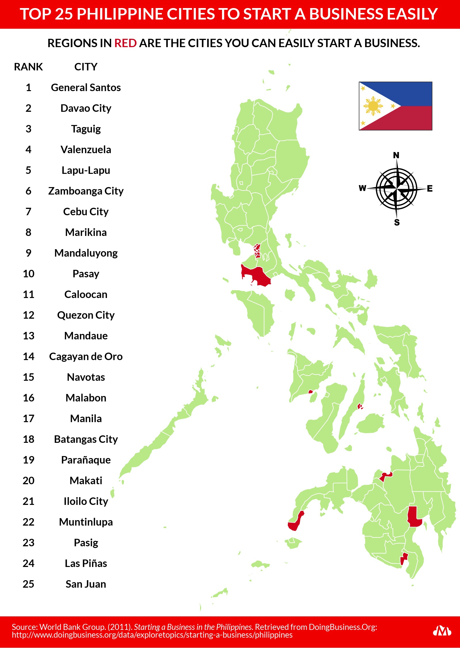 This Map Shows The 25 Philippine Cities You Can Easily Start A Business